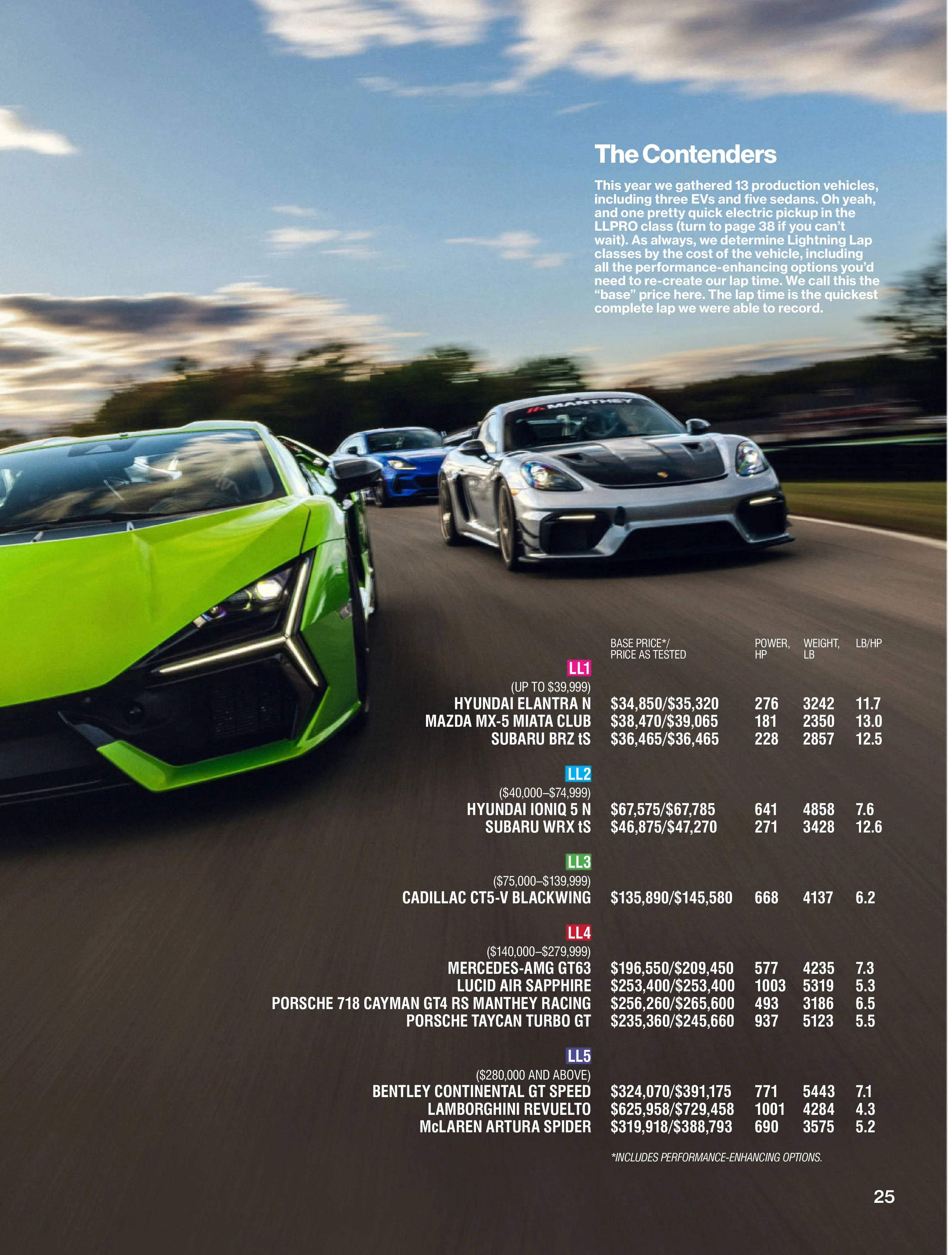 Car and Driver USA – March/April 2025 Digital - Image 3
