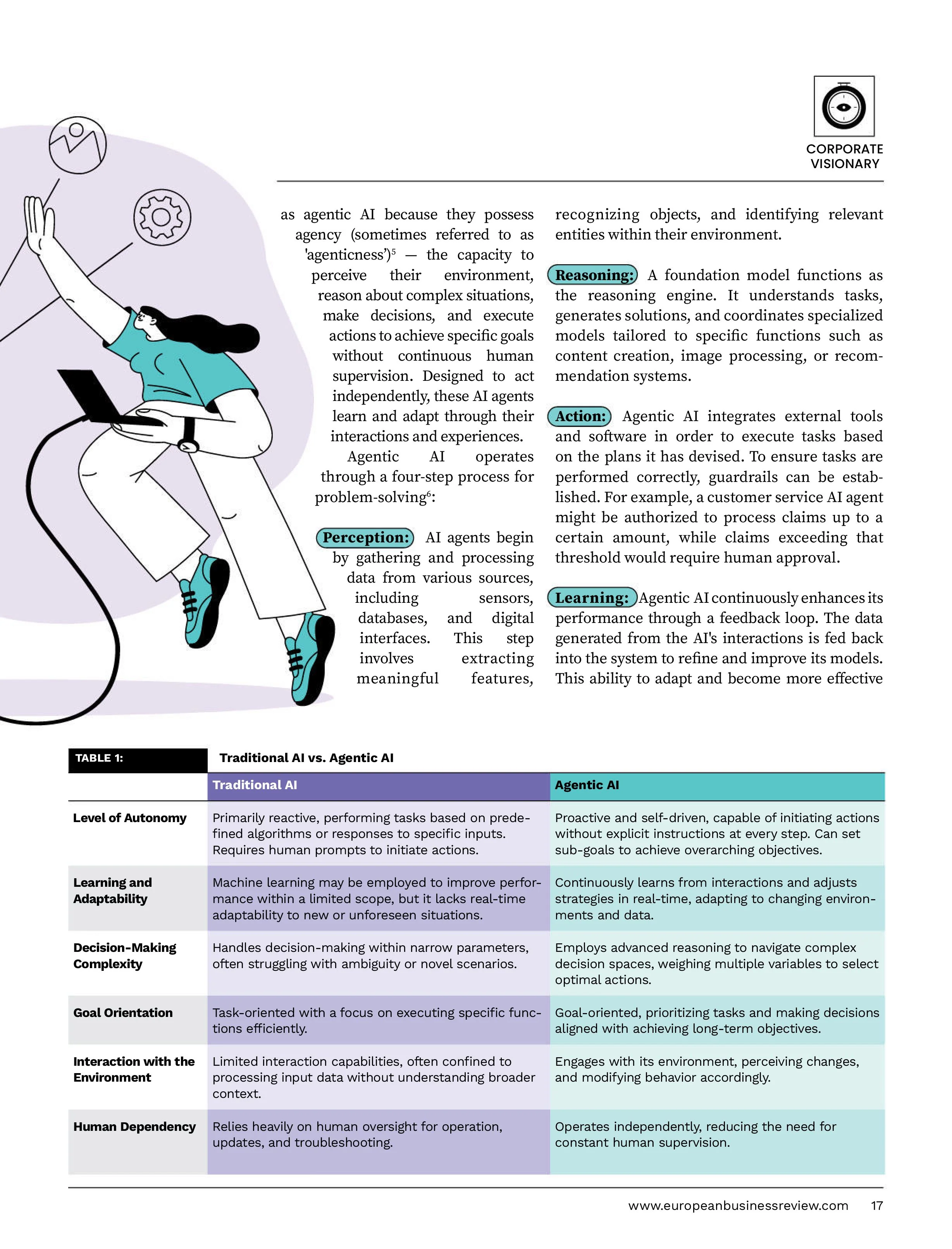The European Business Review – March/April 2025 Magazine Digital - Image 2