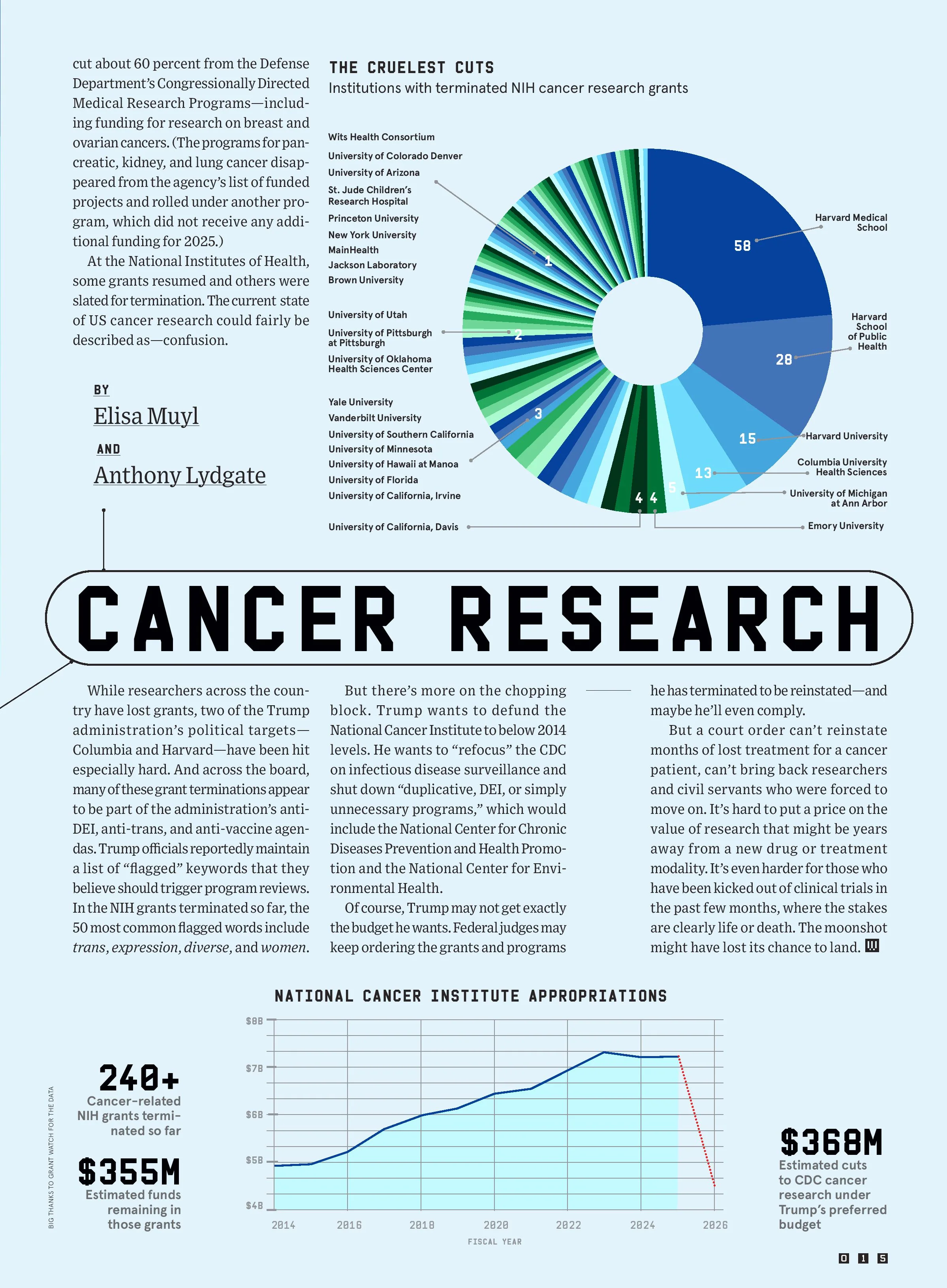 Wired USA – September/October 2025 Magazine Digital - Image 2